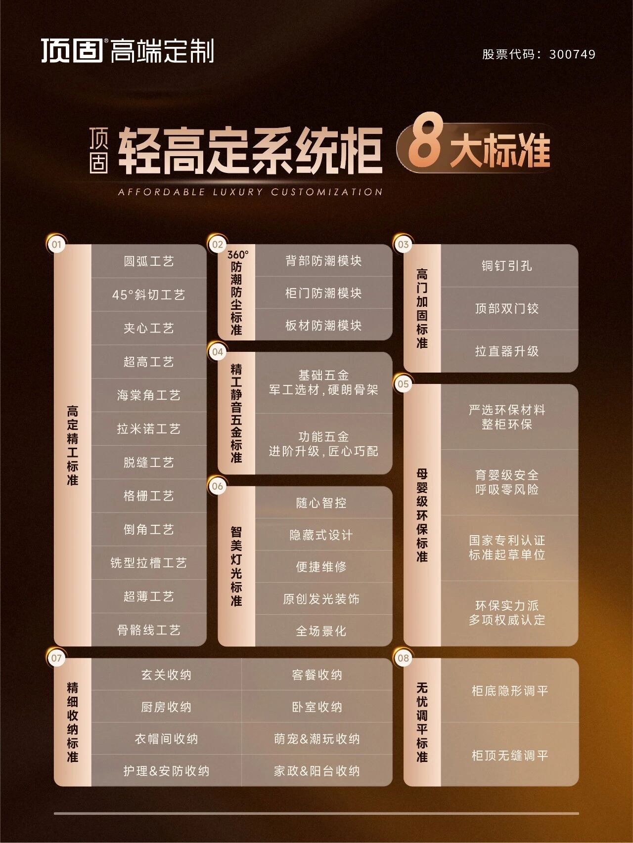 行業創領｜頂固輕高定系統柜·8大標準發布